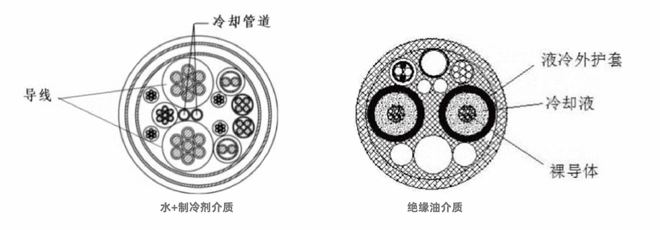 液冷线缆