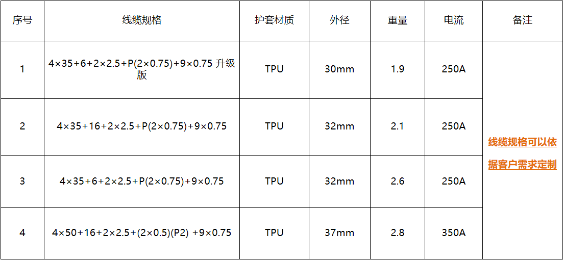 125A参数