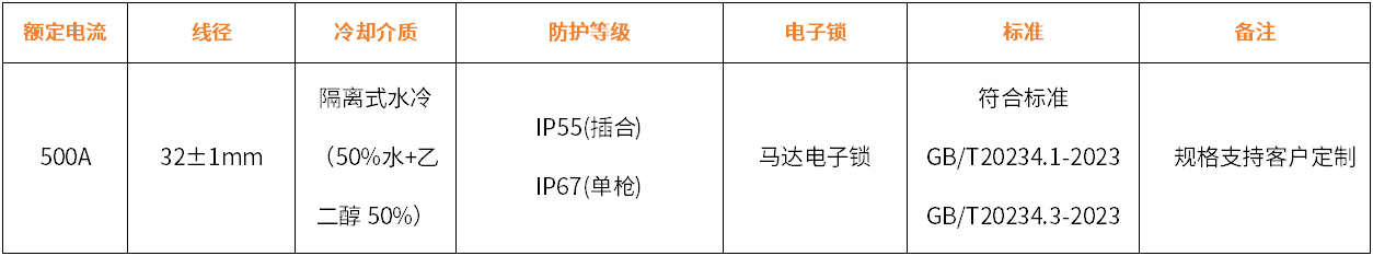 法法易500a水冷充电枪