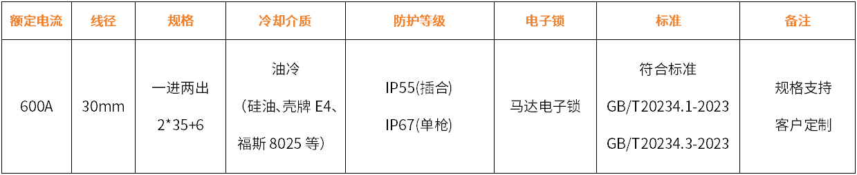 法法易600a油冷充电枪